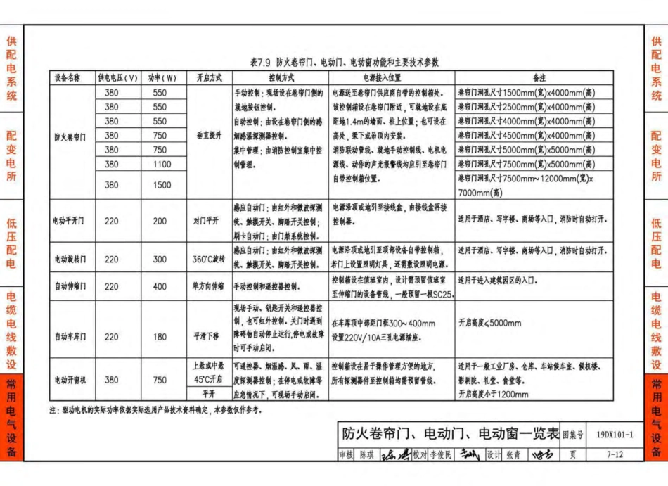 19DX101-1-建筑电气常用数据_151-200.pdf_第1页