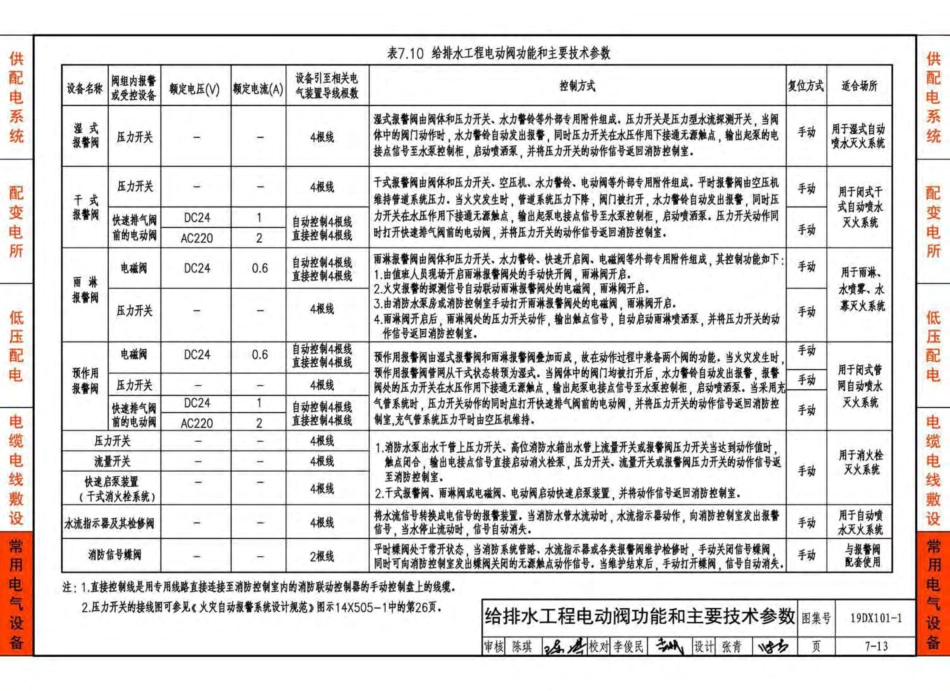 19DX101-1-建筑电气常用数据_151-200.pdf_第2页