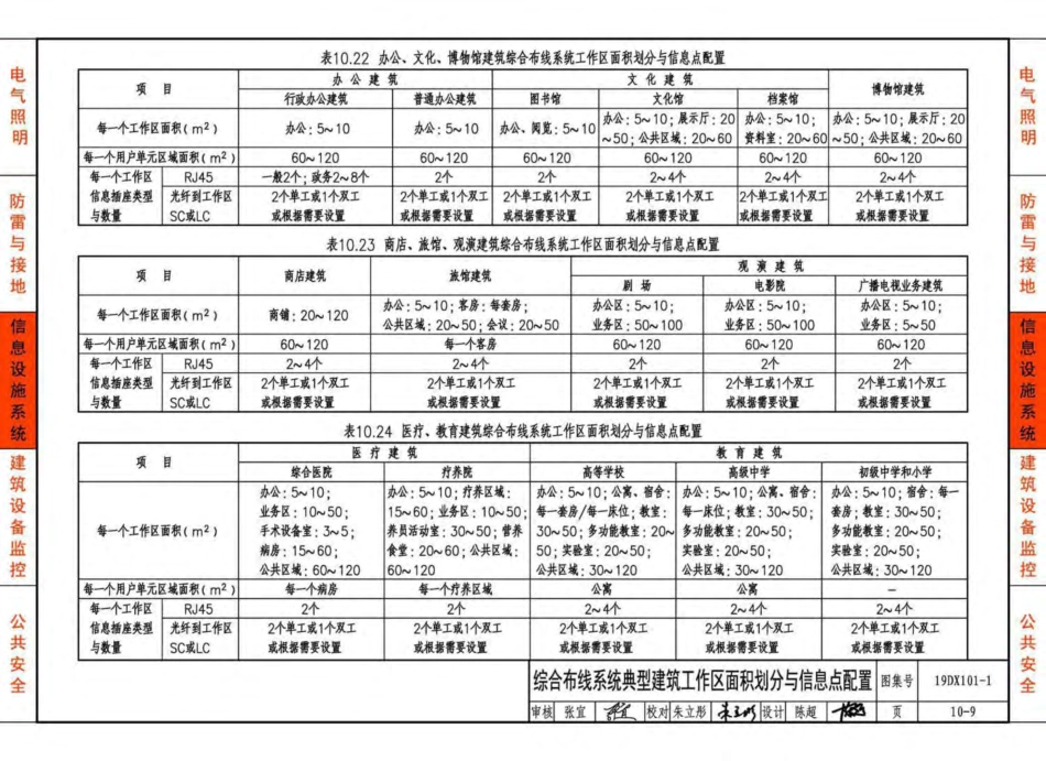 19DX101-1-建筑电气常用数据_201-250.pdf_第1页