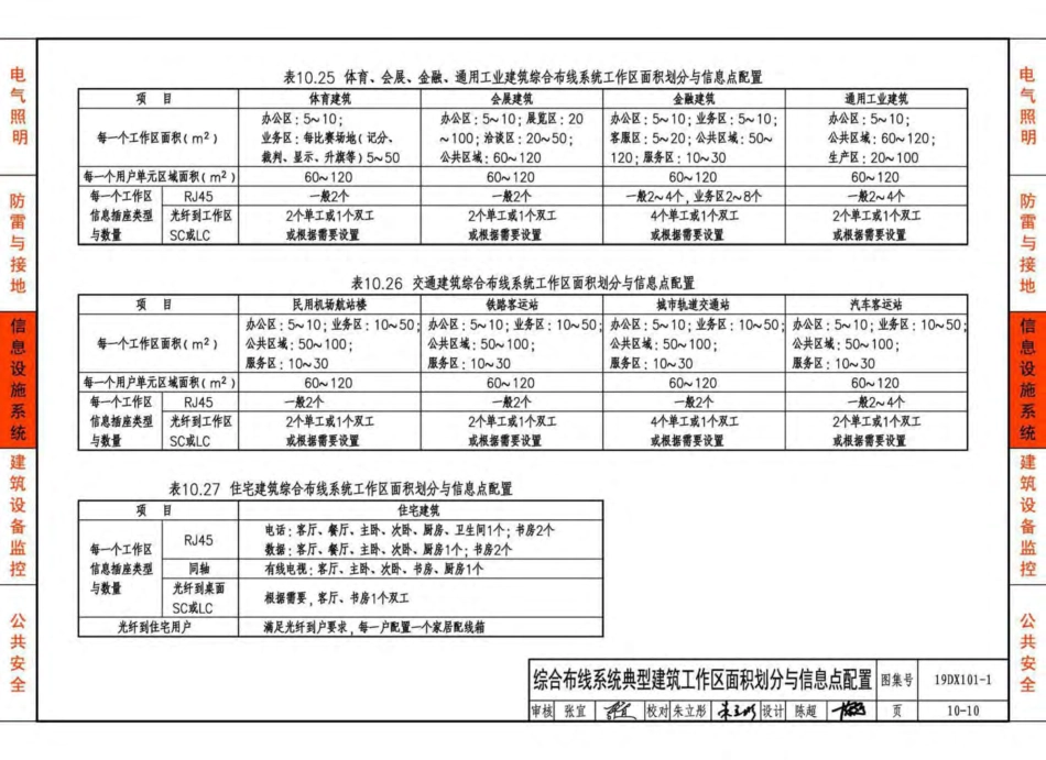 19DX101-1-建筑电气常用数据_201-250.pdf_第2页
