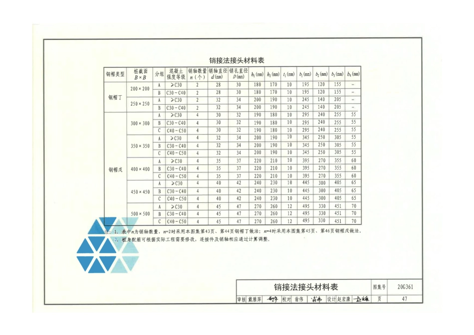 20G361预制混凝土方桩__51-75.pdf_第2页