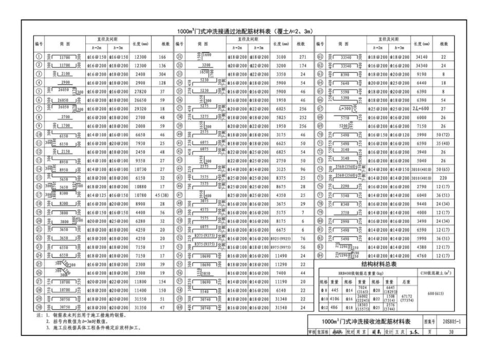 20S805-1_雨水调蓄设施_钢筋混凝土雨水调蓄池_31-60.pdf_第3页