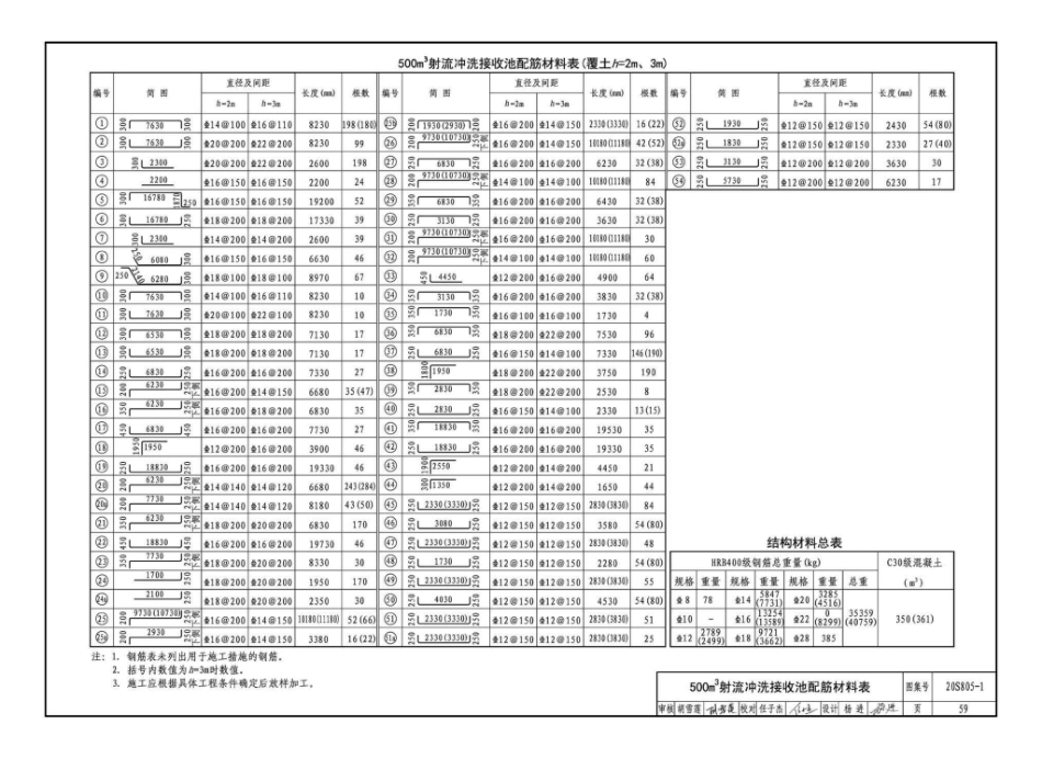 20S805-1_雨水调蓄设施_钢筋混凝土雨水调蓄池_61-90.pdf_第2页
