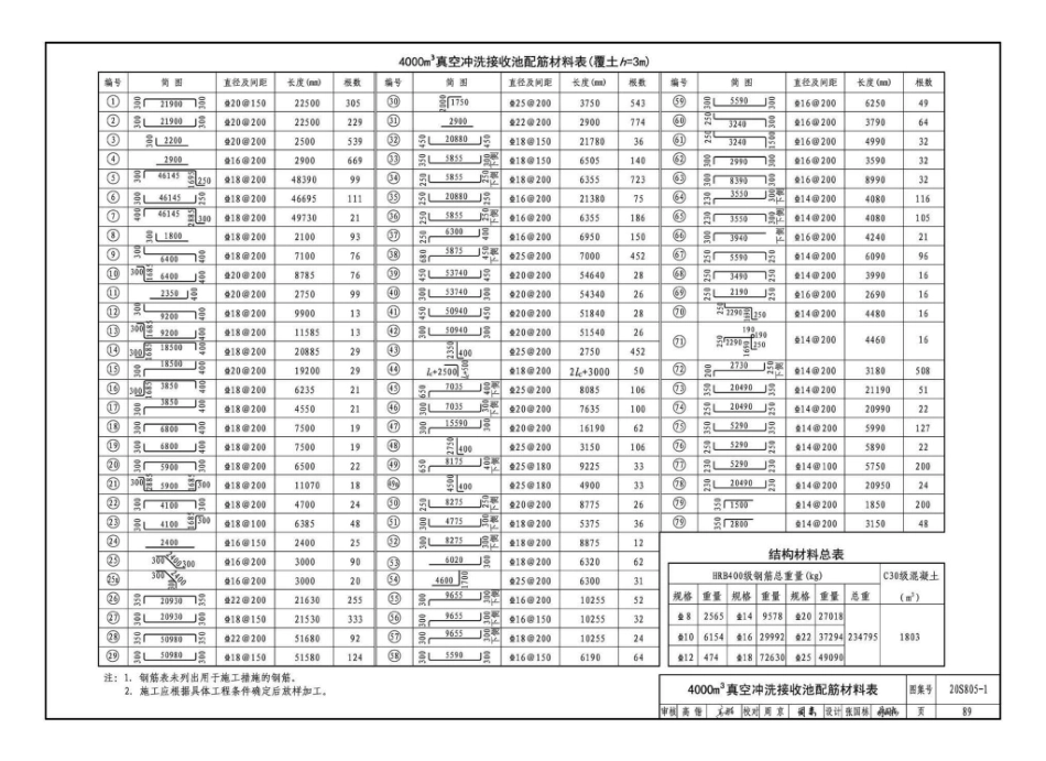 20S805-1_雨水调蓄设施_钢筋混凝土雨水调蓄池_91-120.pdf_第2页
