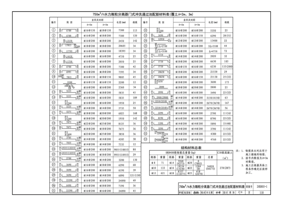 20S805-1_雨水调蓄设施_钢筋混凝土雨水调蓄池_121-150.pdf_第1页