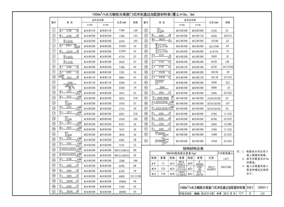 20S805-1_雨水调蓄设施_钢筋混凝土雨水调蓄池_121-150.pdf_第2页