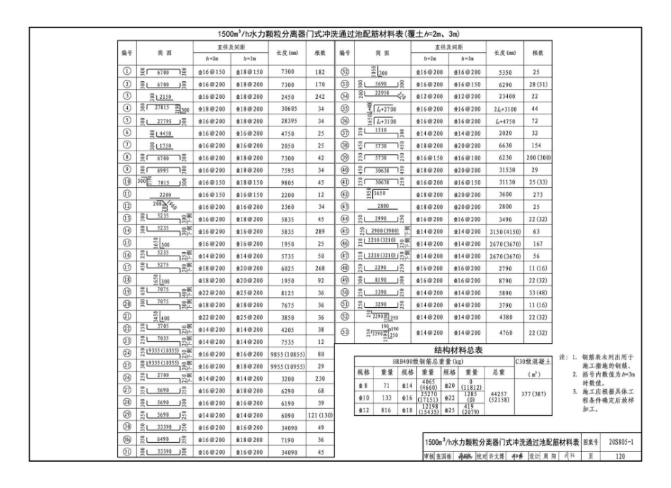 20S805-1_雨水调蓄设施_钢筋混凝土雨水调蓄池_121-150.pdf_第3页