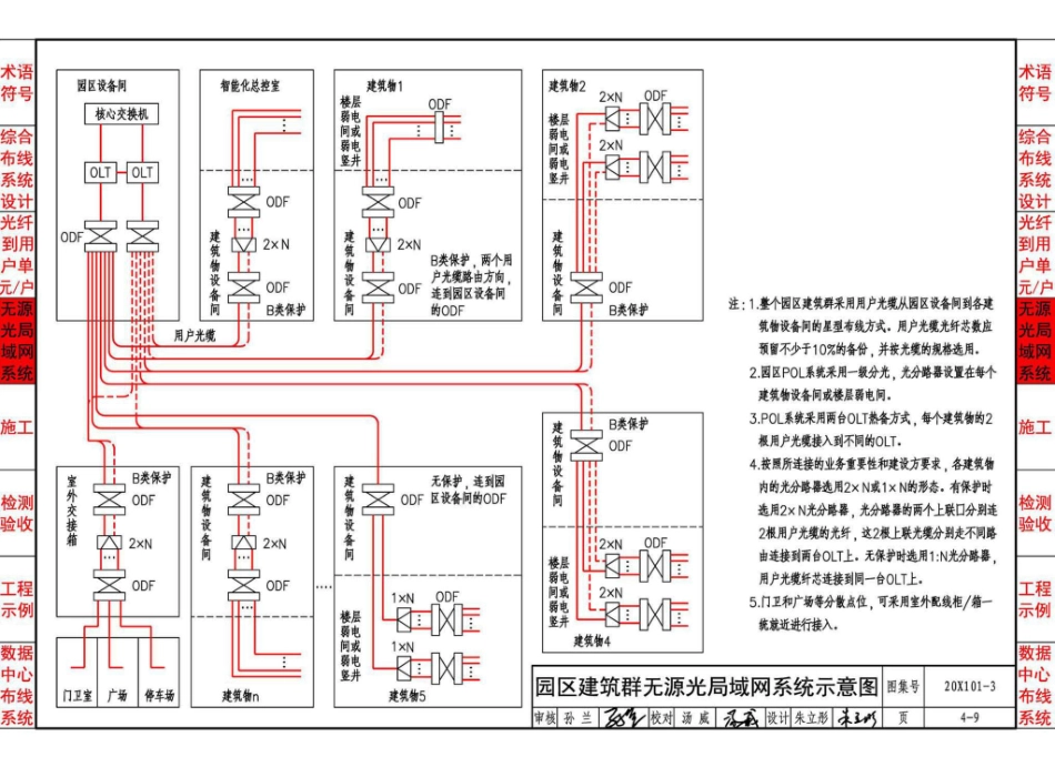 20X101-3_综合布线系统工程设计与施工_61-80.pdf_第2页