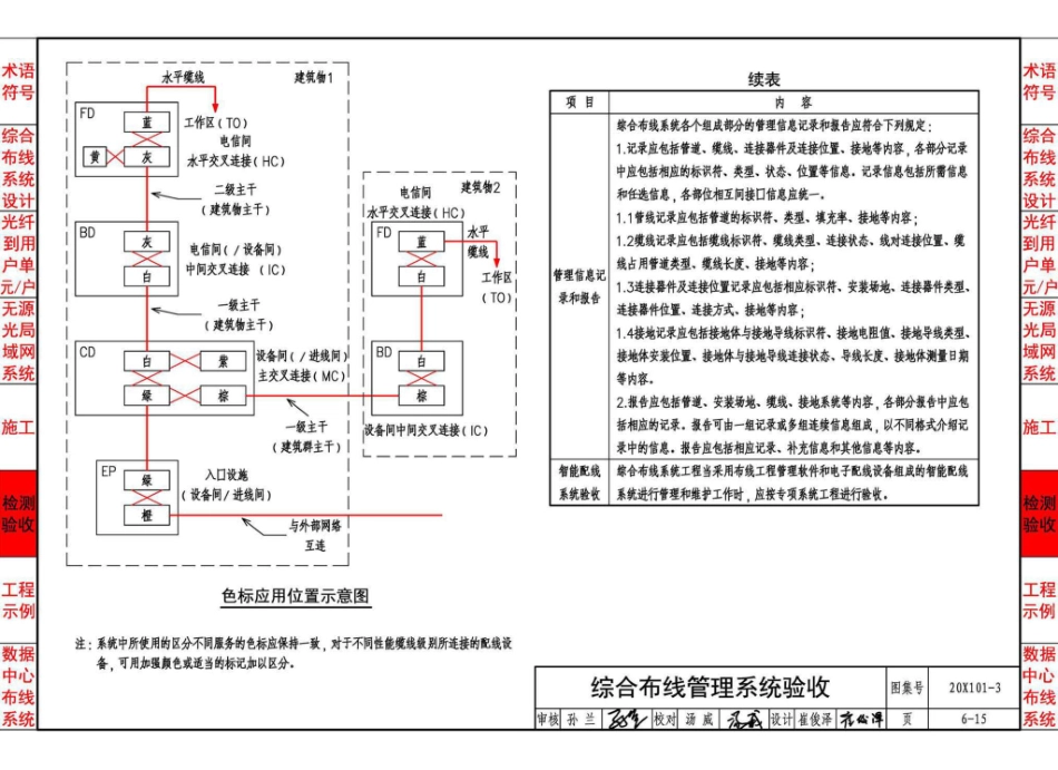 20X101-3_综合布线系统工程设计与施工_121-140.pdf_第3页