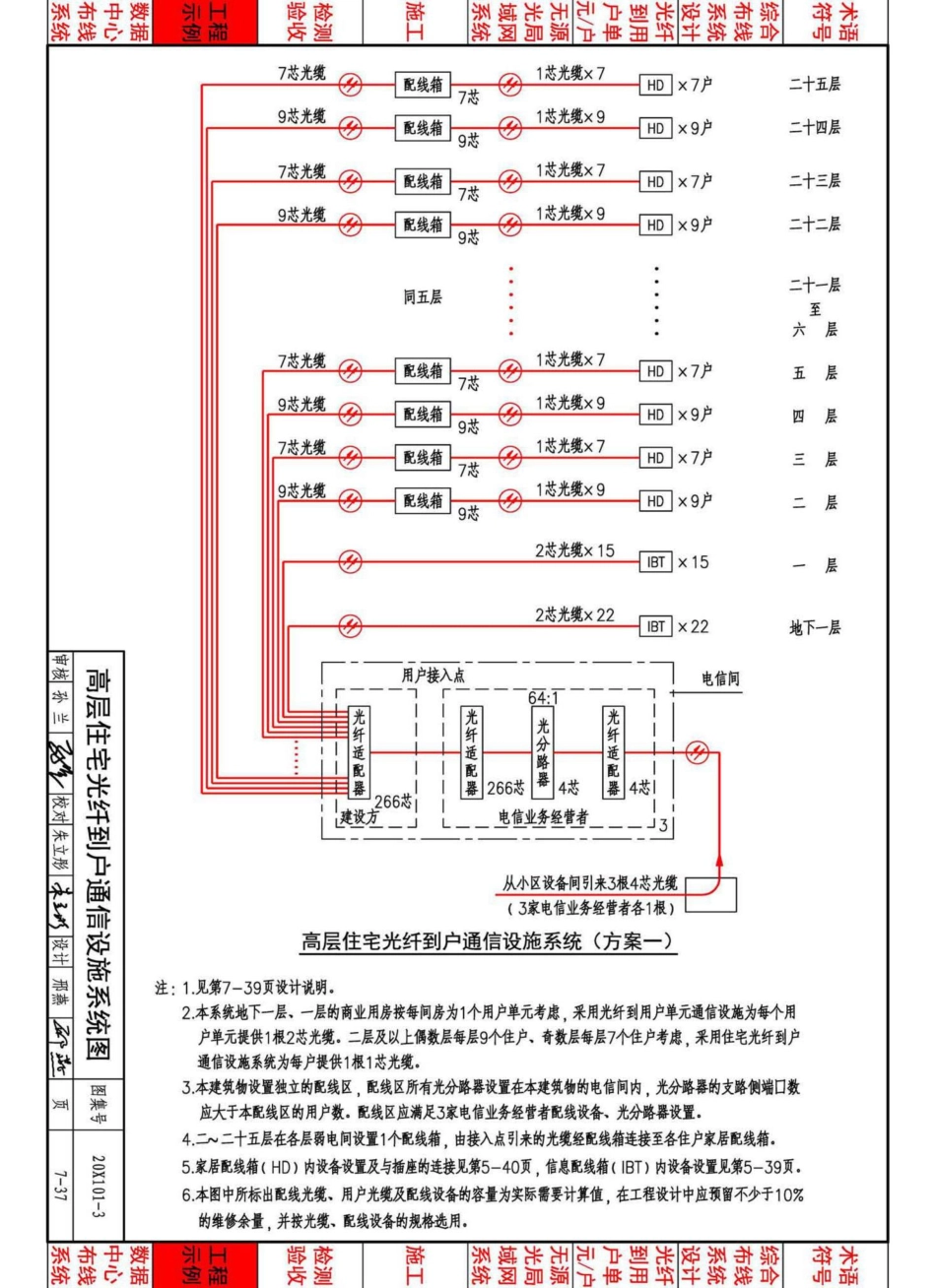 20X101-3_综合布线系统工程设计与施工_161-180.pdf_第3页