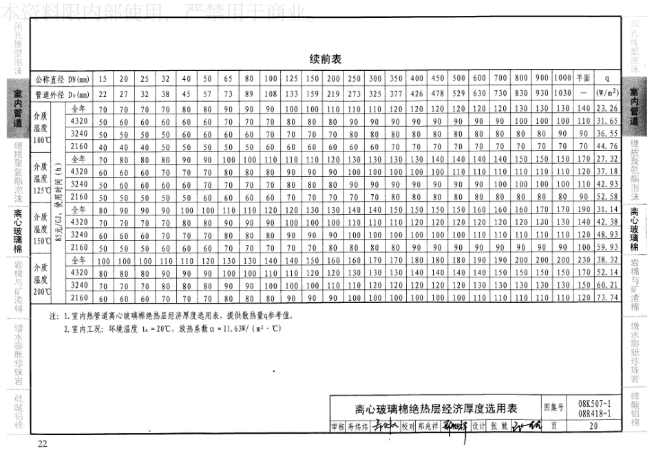 34-管道与设备绝热-保温 08K507-1 08R418-1_21-40.pdf_第2页