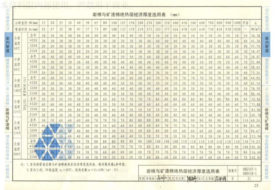 34-管道与设备绝热-保温 08K507-1 08R418-1_21-40.pdf_第3页