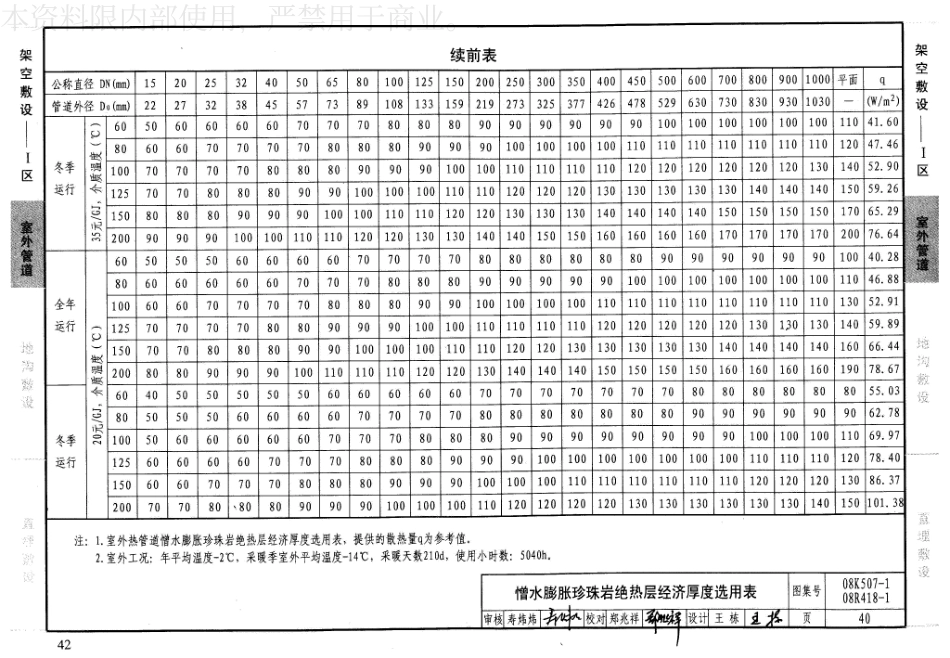 34-管道与设备绝热-保温 08K507-1 08R418-1_41-60.pdf_第2页