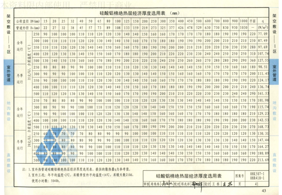 34-管道与设备绝热-保温 08K507-1 08R418-1_41-60.pdf_第3页