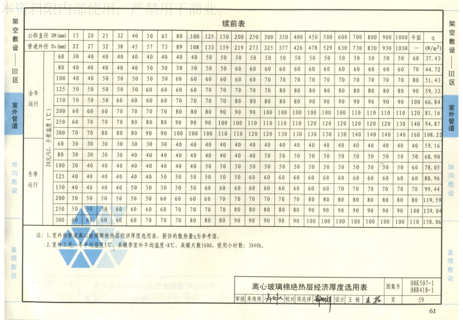 34-管道与设备绝热-保温 08K507-1 08R418-1_61-80.pdf_第1页