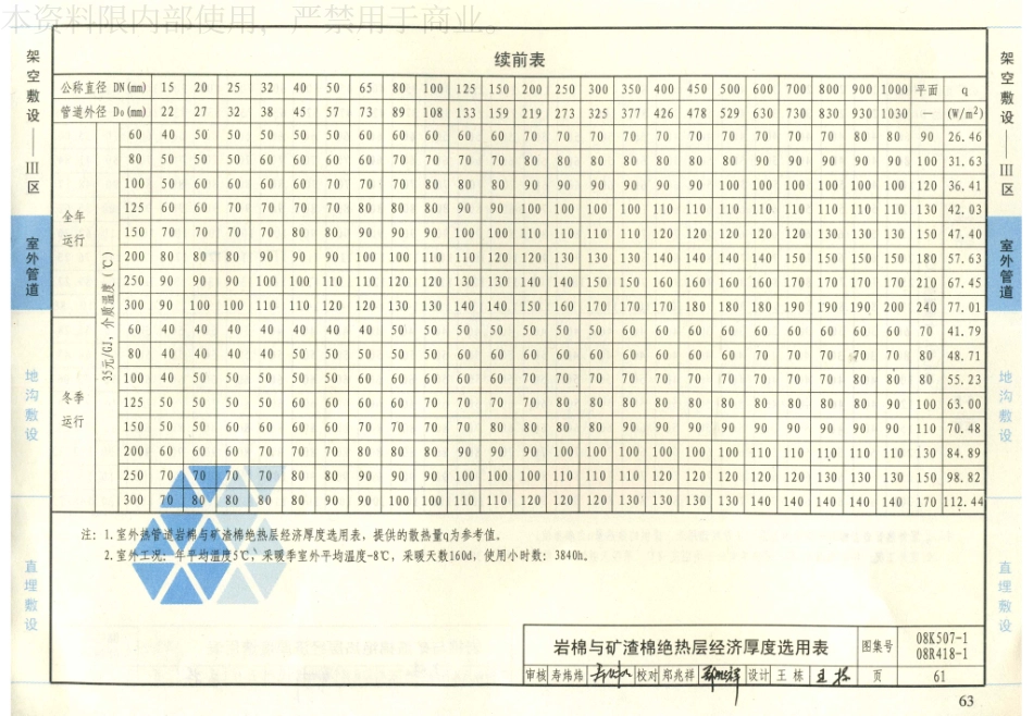 34-管道与设备绝热-保温 08K507-1 08R418-1_61-80.pdf_第3页