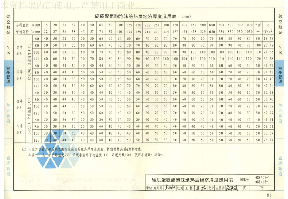 34-管道与设备绝热-保温 08K507-1 08R418-1_81-100.pdf_第1页