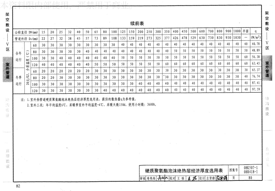 34-管道与设备绝热-保温 08K507-1 08R418-1_81-100.pdf_第2页