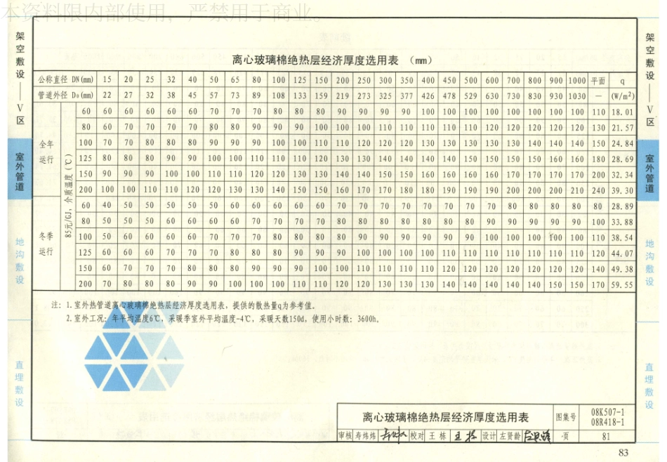 34-管道与设备绝热-保温 08K507-1 08R418-1_81-100.pdf_第3页