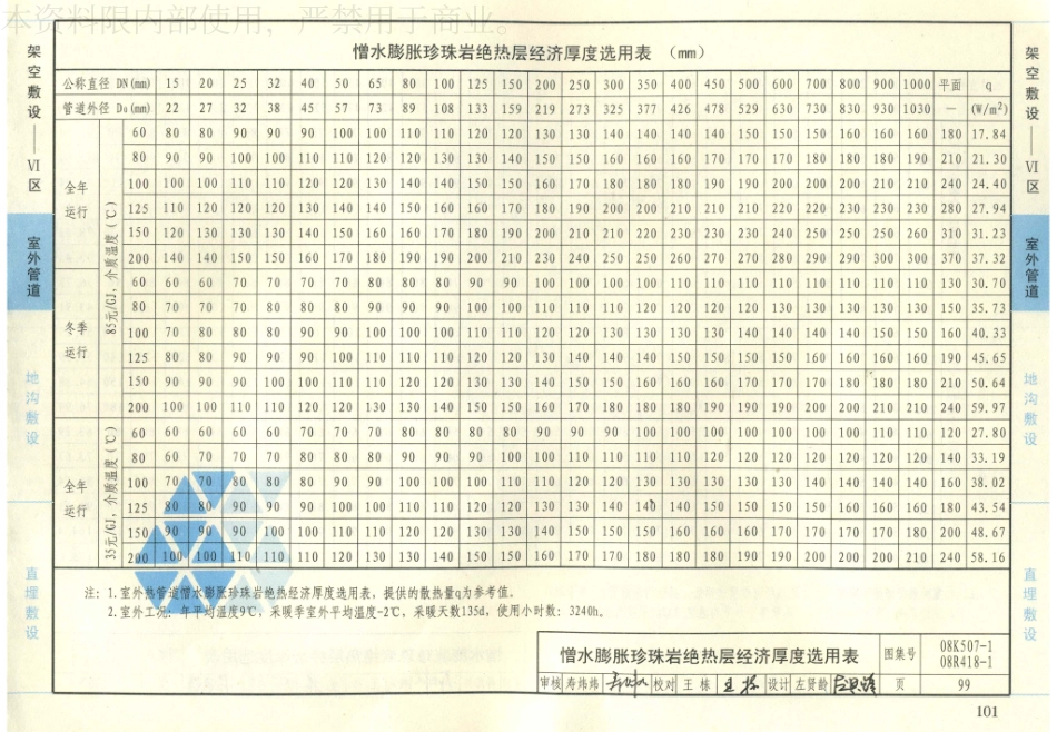 34-管道与设备绝热-保温 08K507-1 08R418-1_101-120.pdf_第1页