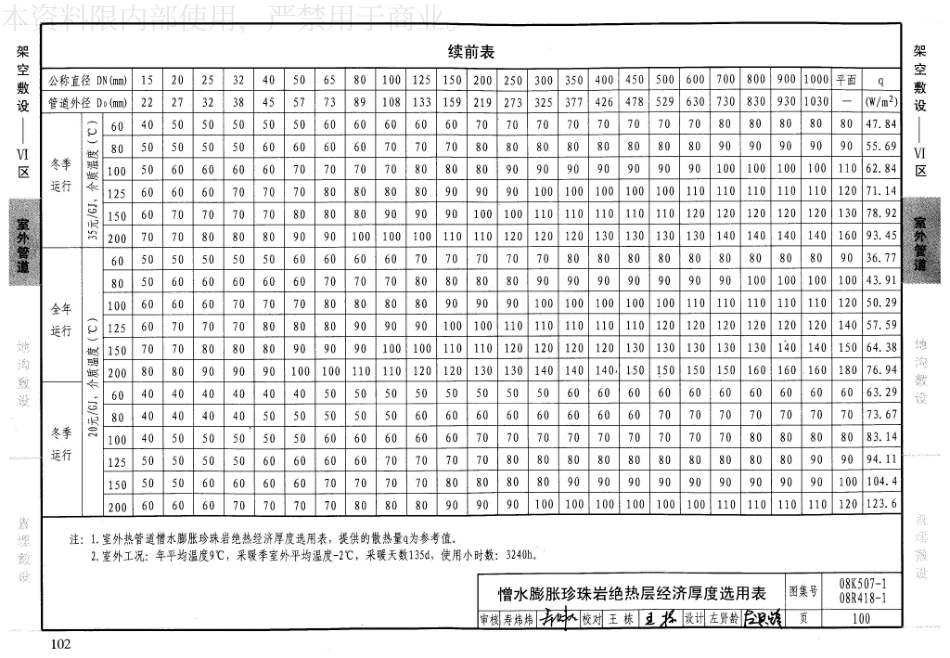 34-管道与设备绝热-保温 08K507-1 08R418-1_101-120.pdf_第2页