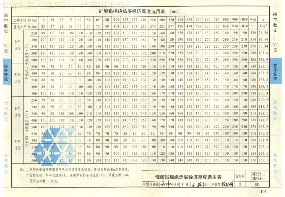 34-管道与设备绝热-保温 08K507-1 08R418-1_101-120.pdf_第3页