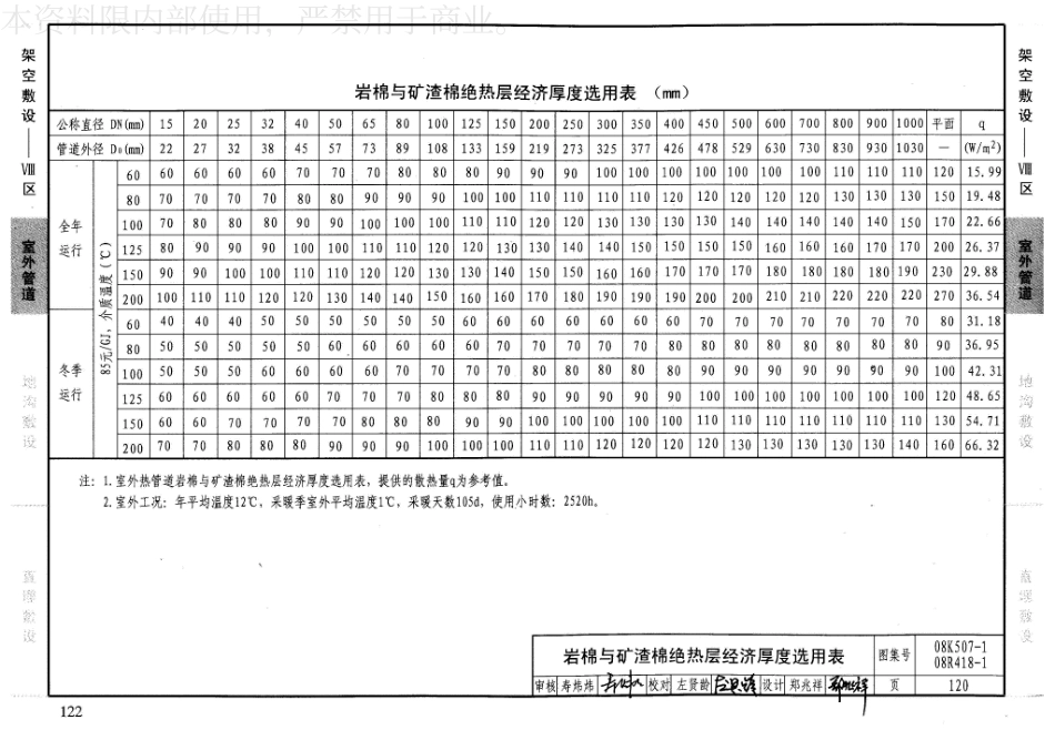 34-管道与设备绝热-保温 08K507-1 08R418-1_121-140.pdf_第2页