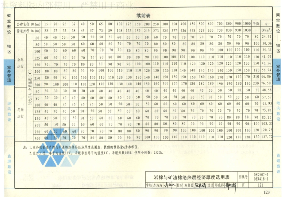 34-管道与设备绝热-保温 08K507-1 08R418-1_121-140.pdf_第3页