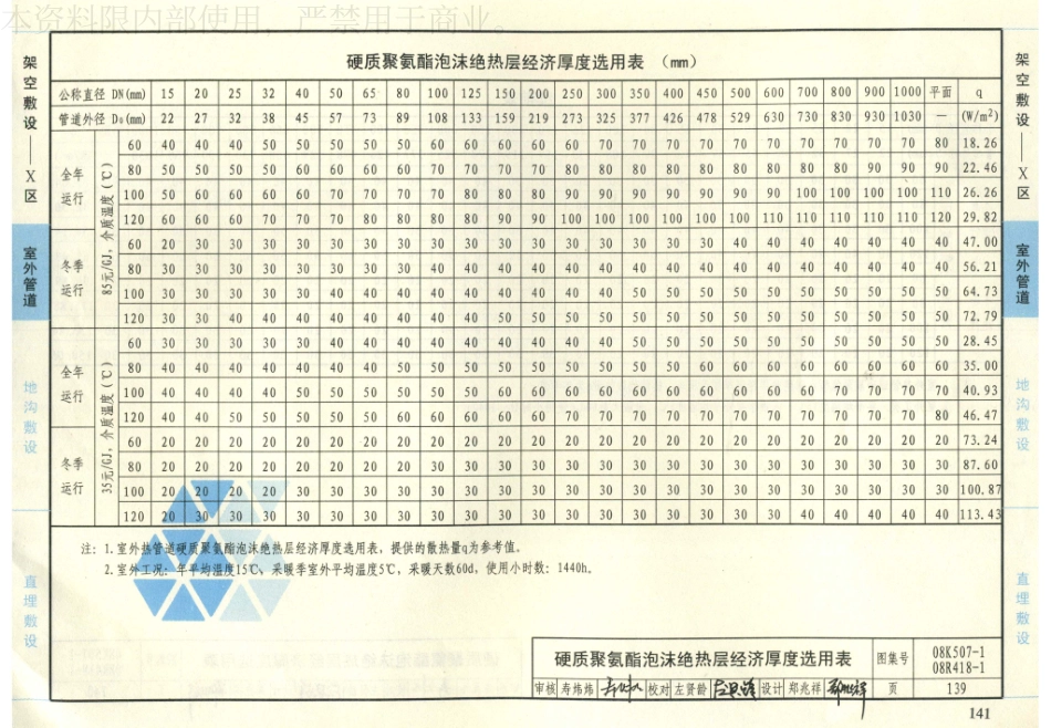34-管道与设备绝热-保温 08K507-1 08R418-1_141-160.pdf_第1页