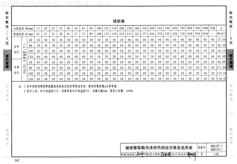 34-管道与设备绝热-保温 08K507-1 08R418-1_141-160.pdf_第2页