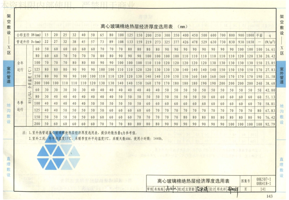 34-管道与设备绝热-保温 08K507-1 08R418-1_141-160.pdf_第3页