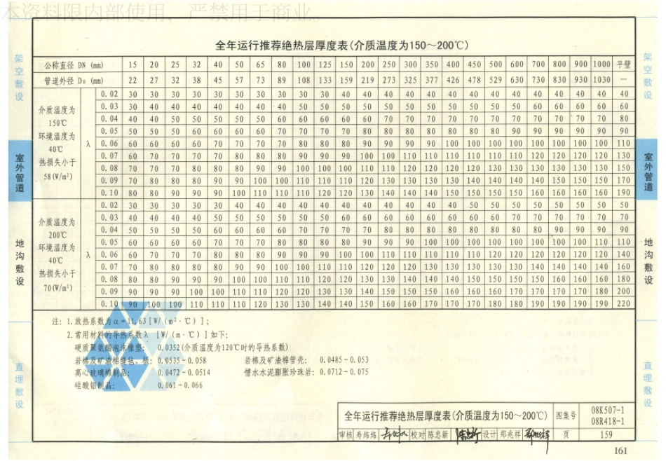 34-管道与设备绝热-保温 08K507-1 08R418-1_161-180.pdf_第1页