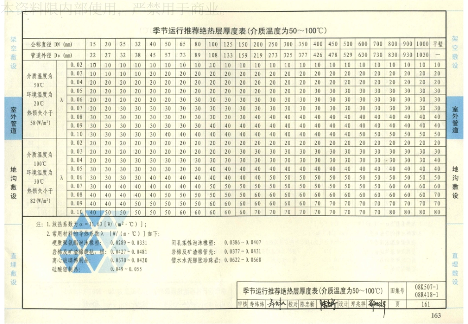 34-管道与设备绝热-保温 08K507-1 08R418-1_161-180.pdf_第3页
