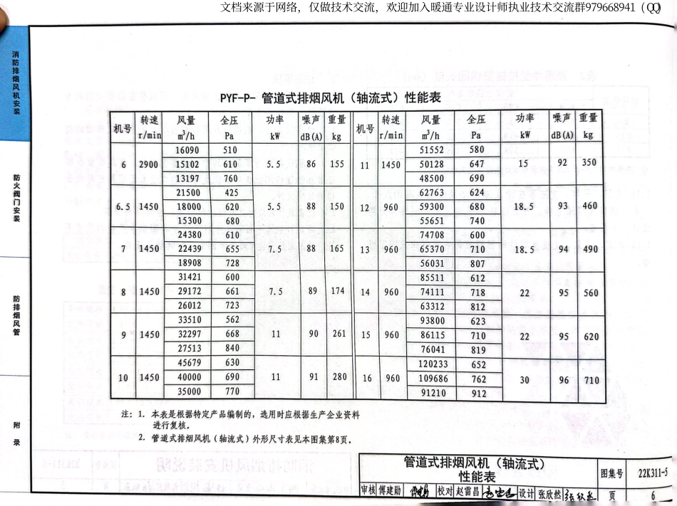 85-防排烟系统设备及部件选用与安装22K311-5_13-24.pdf_第1页