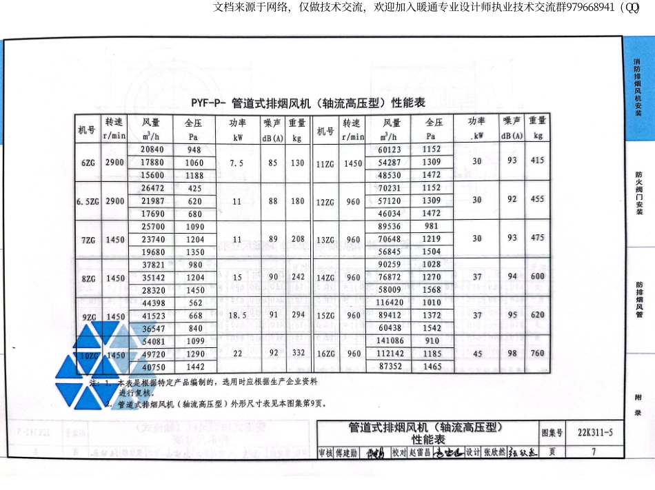 85-防排烟系统设备及部件选用与安装22K311-5_13-24.pdf_第2页