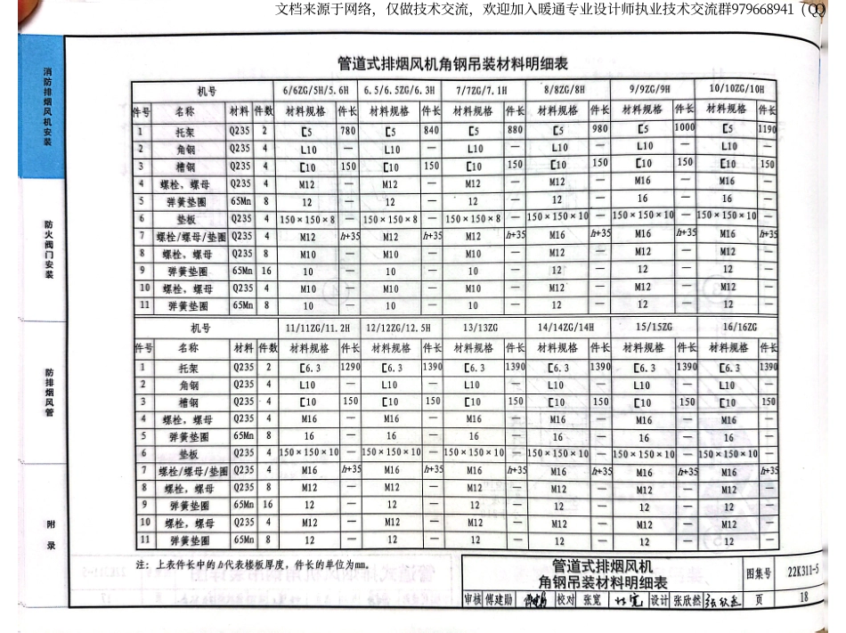 85-防排烟系统设备及部件选用与安装22K311-5_25-36.pdf_第1页