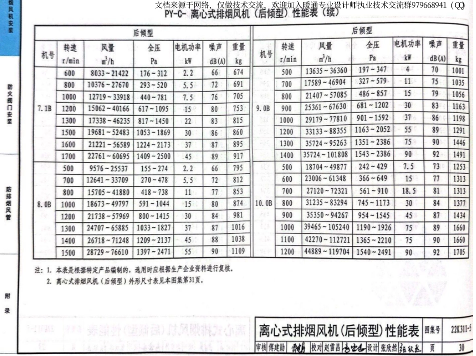85-防排烟系统设备及部件选用与安装22K311-5_37-48.pdf_第1页
