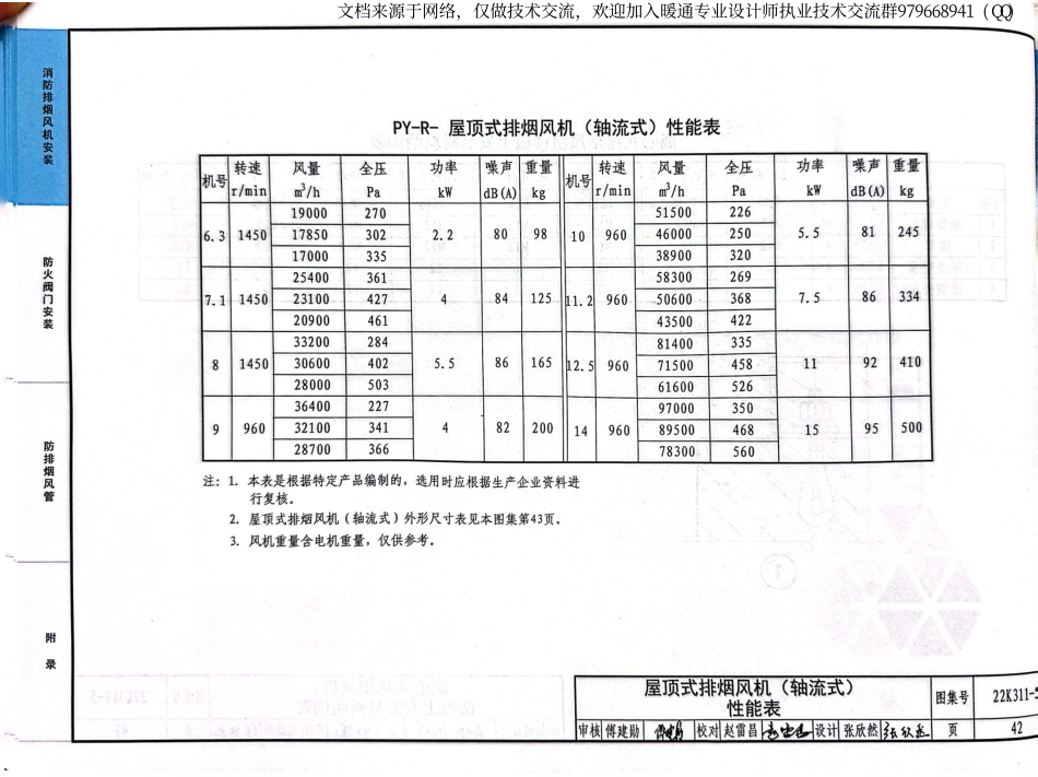 85-防排烟系统设备及部件选用与安装22K311-5_49-60.pdf_第1页