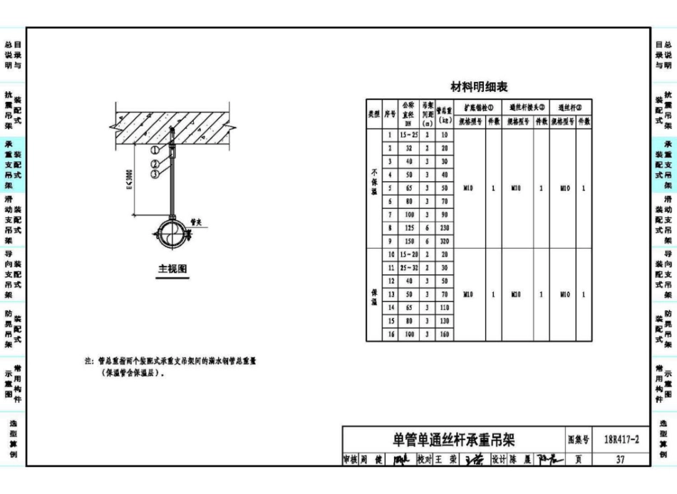 88-装配式管道支吊架(含抗震支吊架)18R417-2_41-80.pdf_第1页