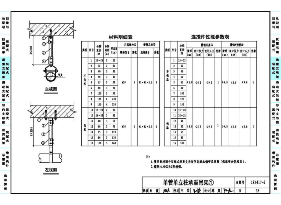 88-装配式管道支吊架(含抗震支吊架)18R417-2_41-80.pdf_第2页