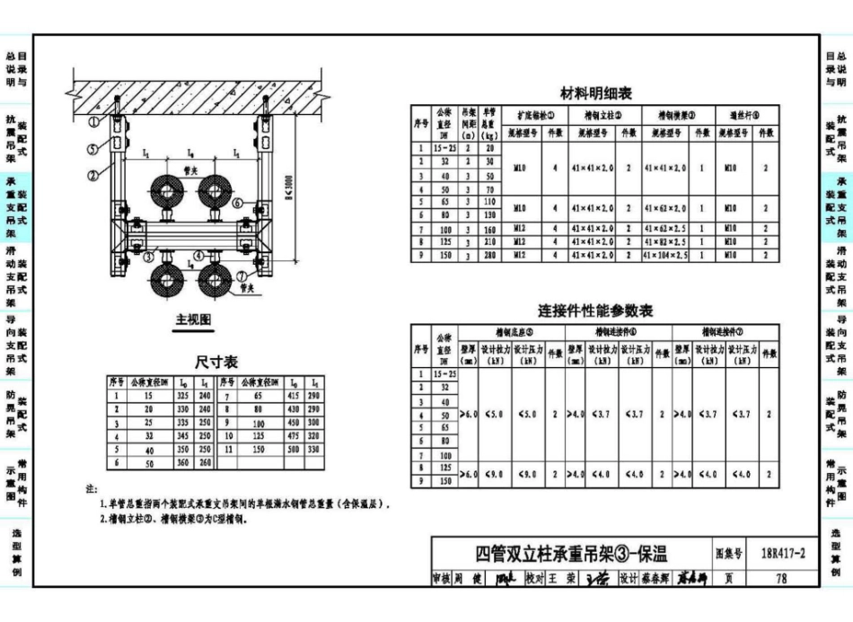 88-装配式管道支吊架(含抗震支吊架)18R417-2_81-120.pdf_第2页