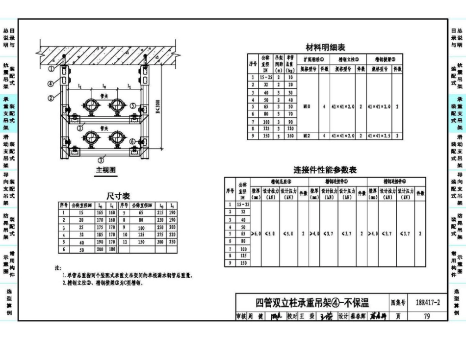 88-装配式管道支吊架(含抗震支吊架)18R417-2_81-120.pdf_第3页
