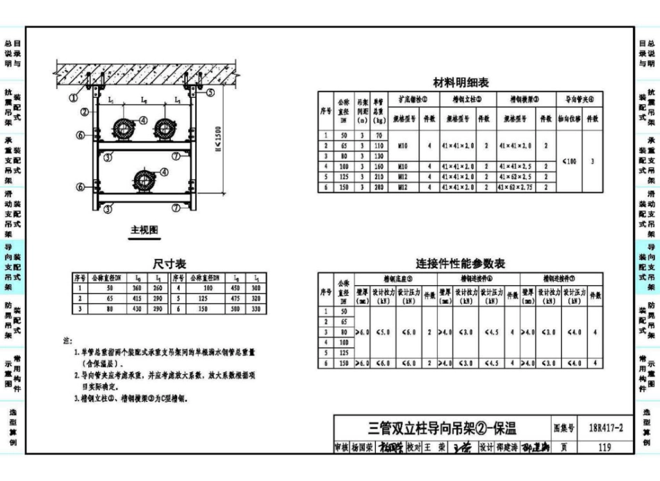 88-装配式管道支吊架(含抗震支吊架)18R417-2_121-160.pdf_第3页
