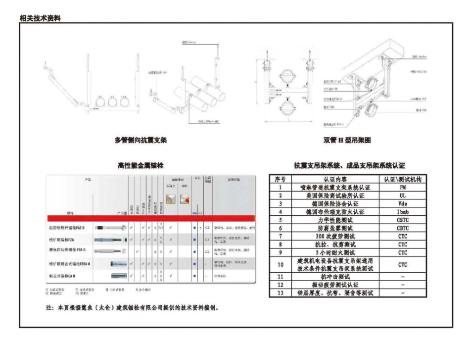 88-装配式管道支吊架(含抗震支吊架)18R417-2_161-174.pdf_第2页