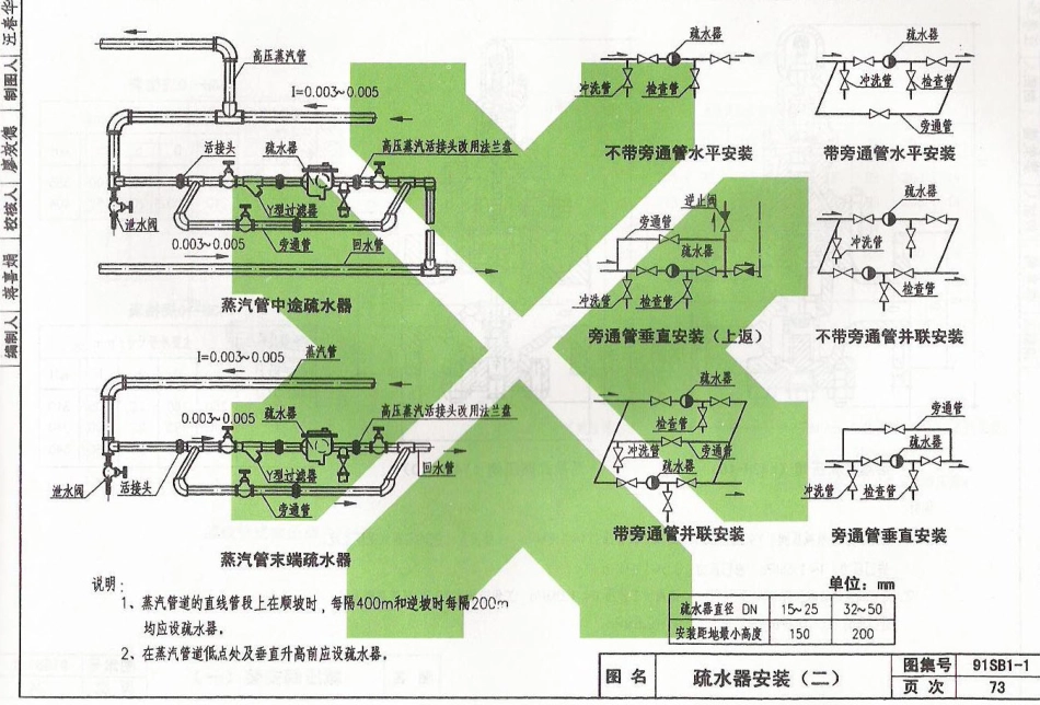 91SB1-1暖气工程_81-120.pdf_第3页