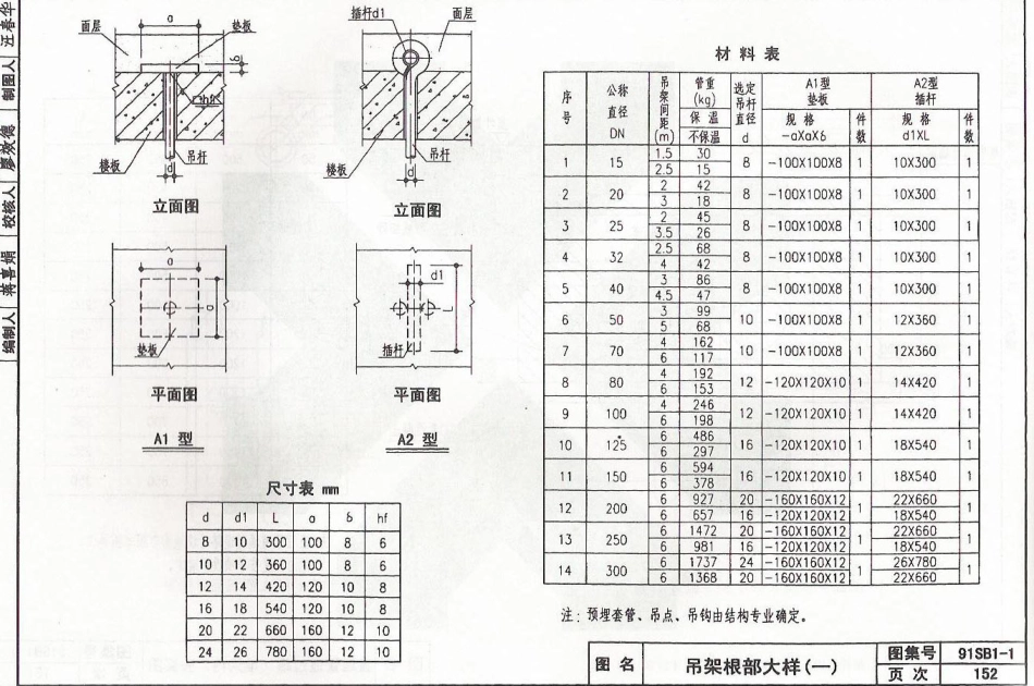 91SB1-1暖气工程_161-200.pdf_第2页