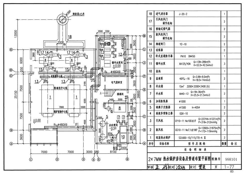 99R101 燃煤锅炉房工程设计施工图集55_81-120.pdf_第2页