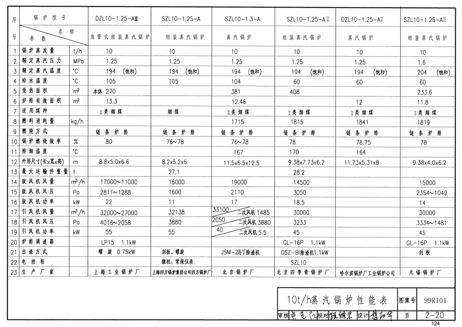 99R101 燃煤锅炉房工程设计施工图集55_121-160.pdf_第3页