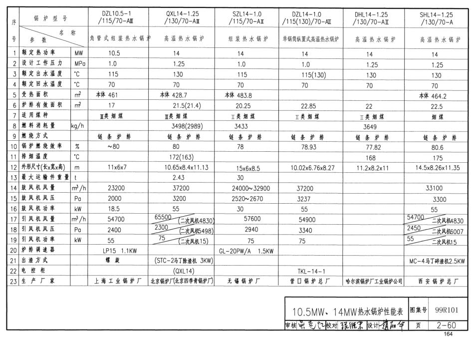 99R101 燃煤锅炉房工程设计施工图集55_161-200.pdf_第3页