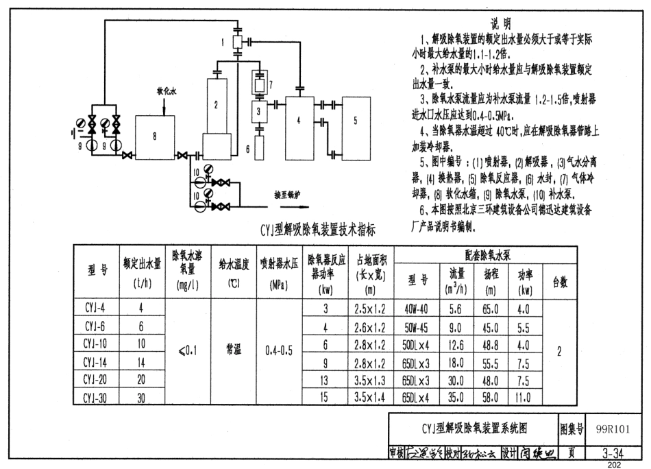 99R101 燃煤锅炉房工程设计施工图集55_201-240.pdf_第1页